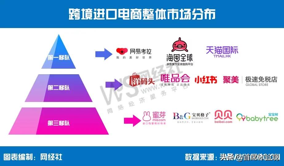 中国进口跨境电商交易规模1.9万亿元同比增长26.7%