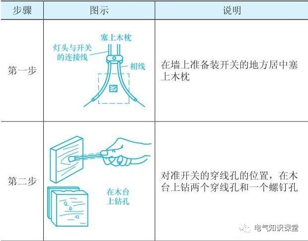 电工开关插座安装,电工装开关插座需要准备哪些材料