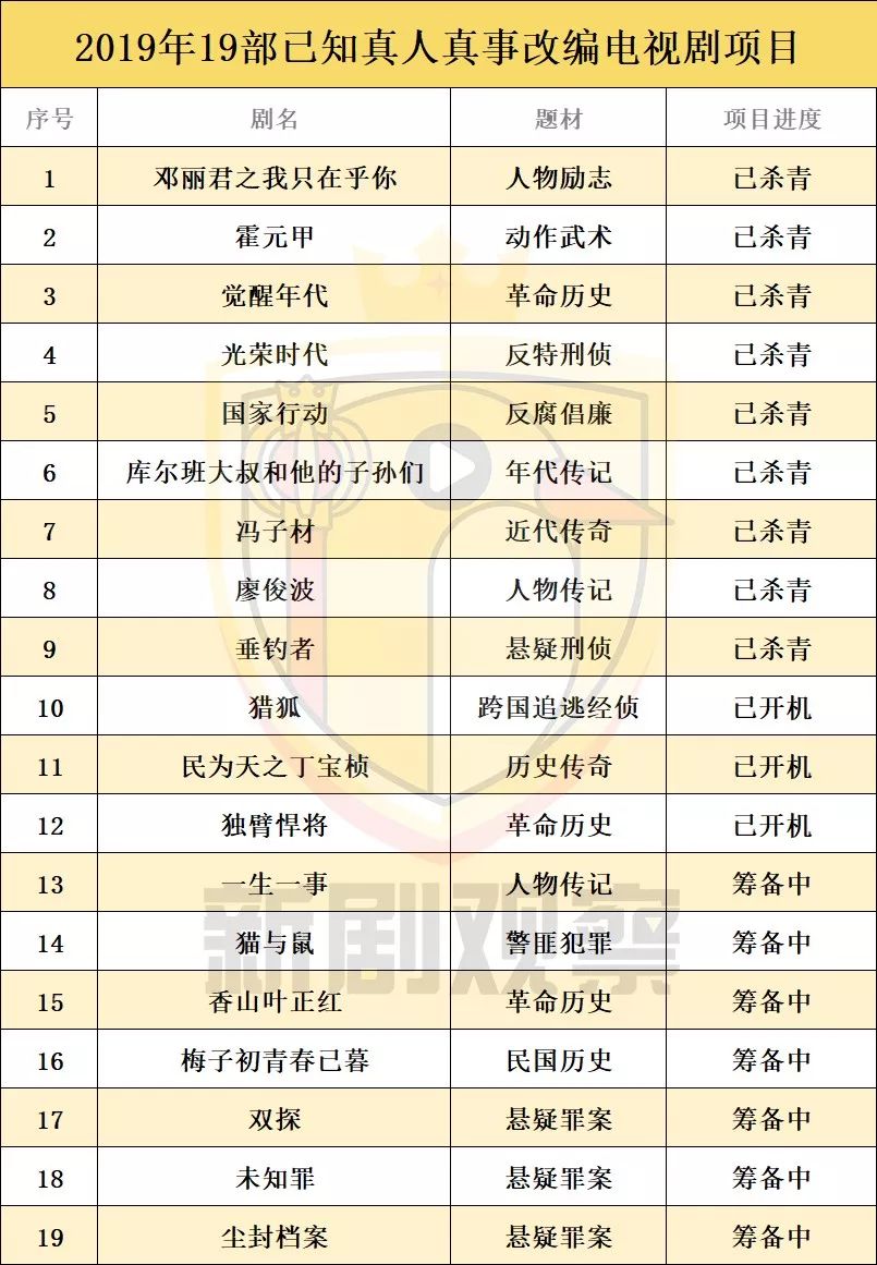 当下十大小说改编的电视剧,2019从小说改编的电视剧