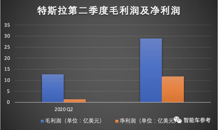 特斯拉涨近7%马斯克身价,马斯克公开回应特斯拉空头