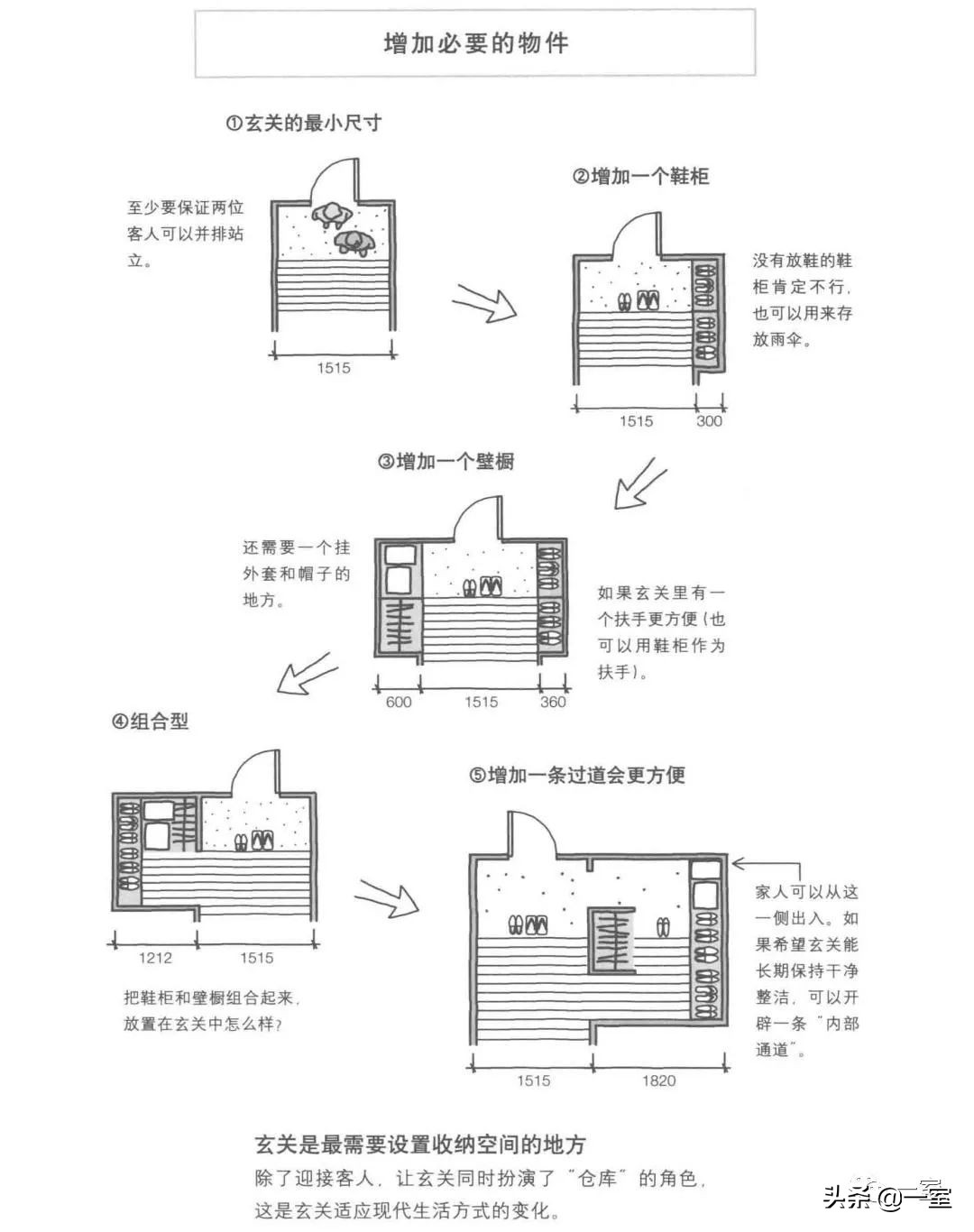 做了好多年设计还是迷茫,做设计需要看的几本书
