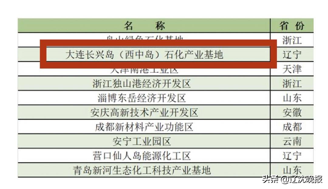 2023年化工园区排名,2019年中国化工园区30强名单