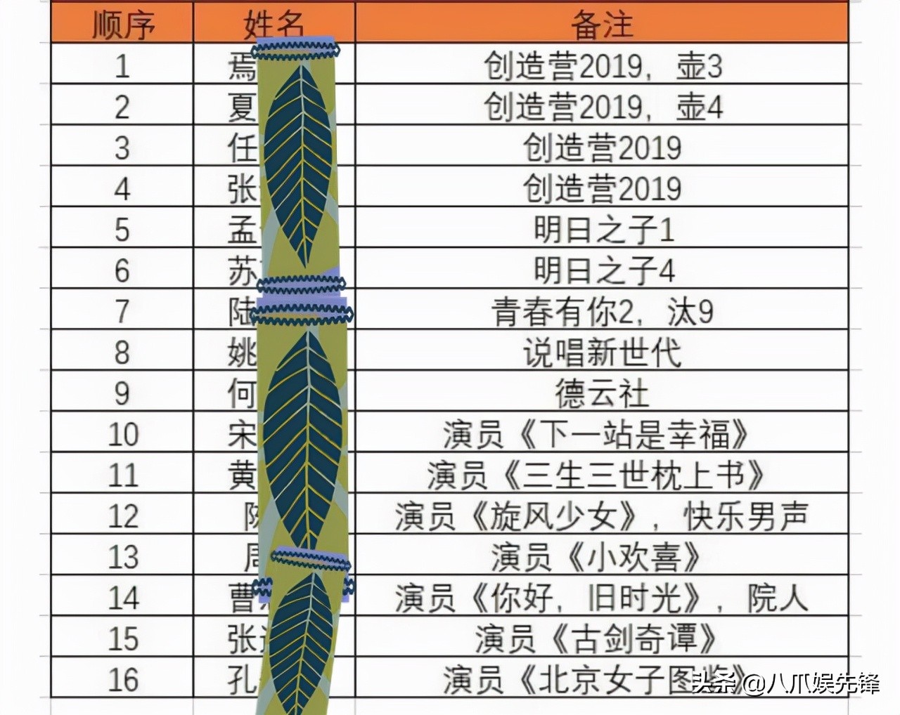 鐢锋槑鏄熻鎵掍拱閽绘垝,澶氬悕鏄庢槦琚垎鍑轰拱閽绘垝