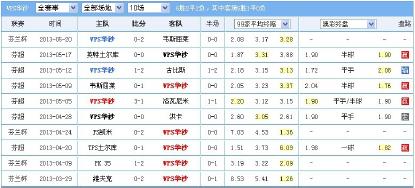 熊哥看球日志,熊哥竞彩实单