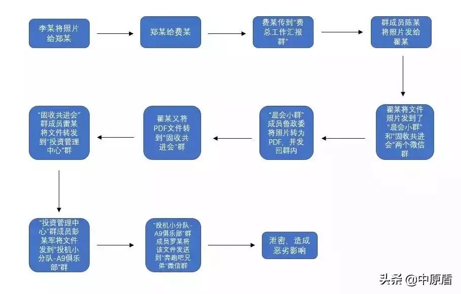 女研究生被判刑的案例,28岁女硕士被判刑