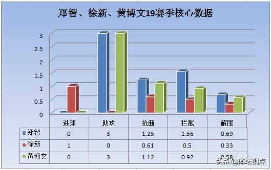 徐新为什么入选恒大,徐新离开恒大真正原因