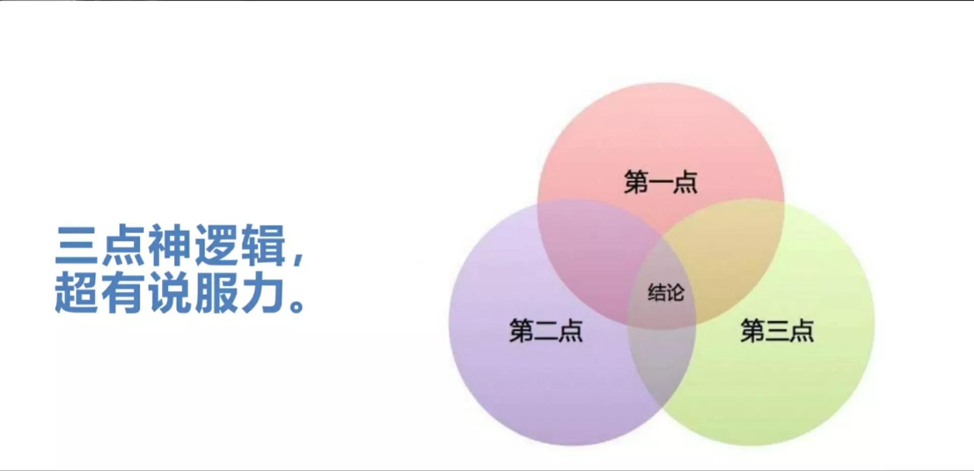 提升口才表达能力课程,提升表达能力的书