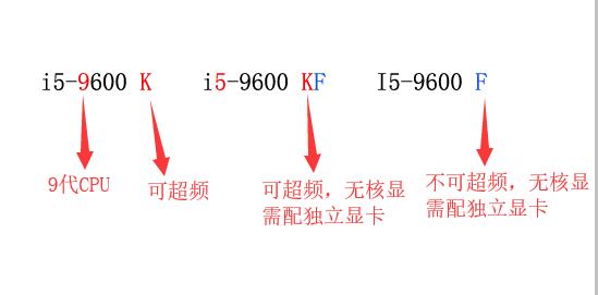 网上卖i9主机的电脑怎么样,i9级cpu是什么套路