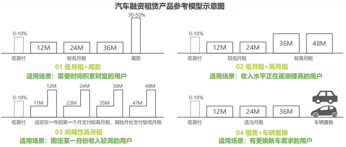 中国汽车融资租赁公司大全,中国汽车行业股权融资