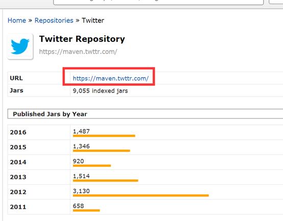 mvnrepository打不开,为什么mvbox下载不了啊