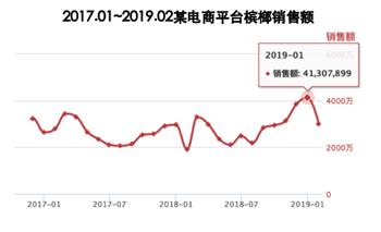 一级致癌的黑果恶魔，线上一年卖掉4个亿？