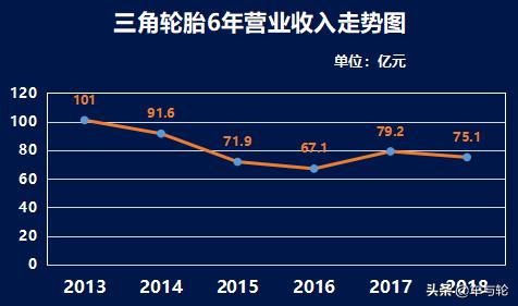 关于三角轮胎,三角高性能轮胎