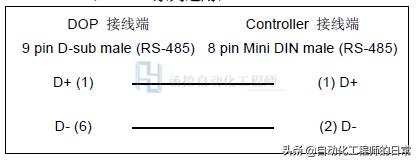 plccan总线modbus,plc如何写modbus程序