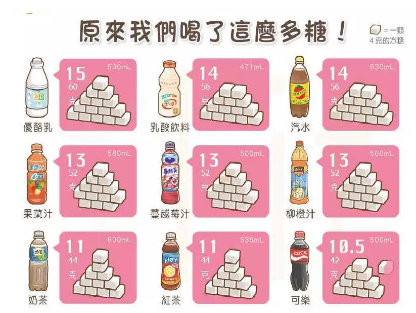 吃糖会导致子宫衰老吗,多吃糖会加速衰老吗