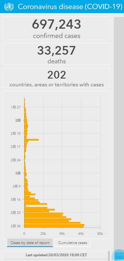 外国网友看抗疫感人视频催人泪下,国外疫情社会百态