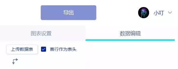 如何做可视化图表网站,动态图表制作方法有哪些