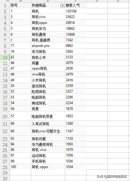 拼多多标题关键词制作技巧,拼多多关键词和长尾词怎么搭配