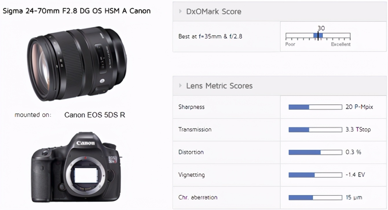 适马851.4dgdn镜头评测,适马50-100mmf1.8评测