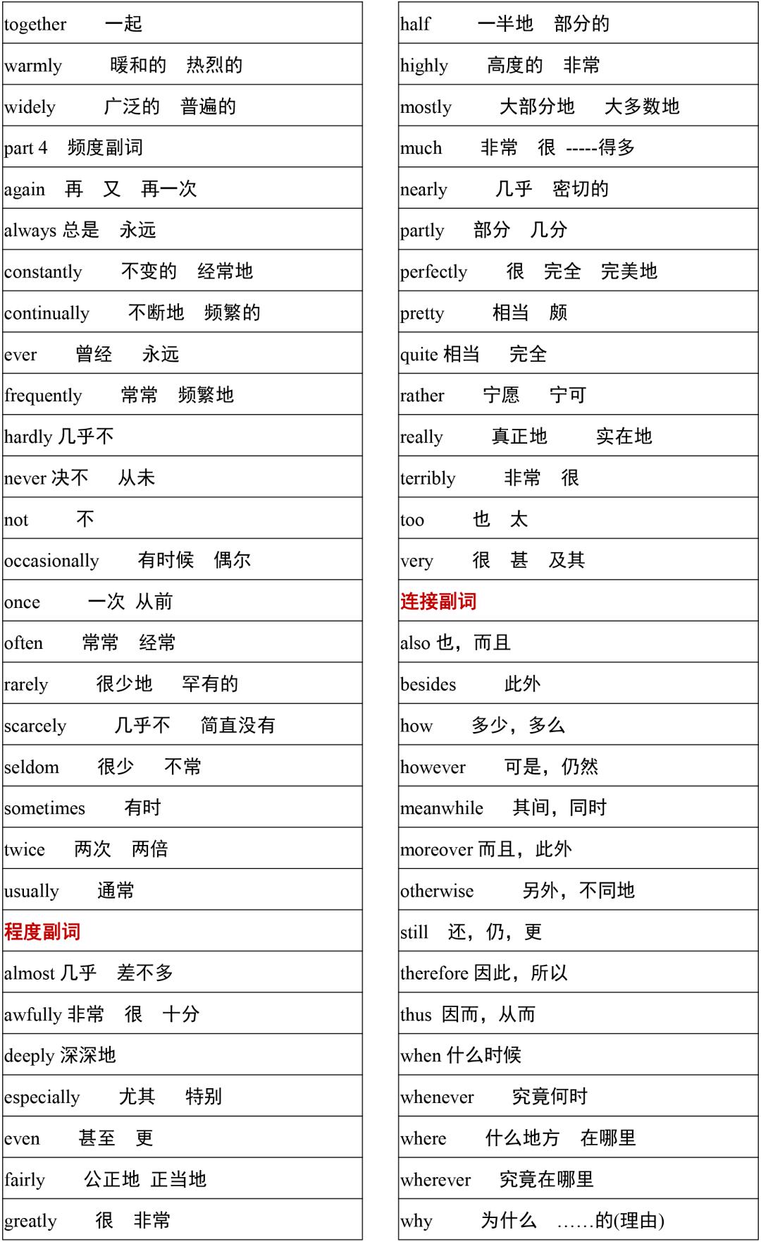 2021高考3500词汇表电子版可打印,3500单词背诵免费版2021版