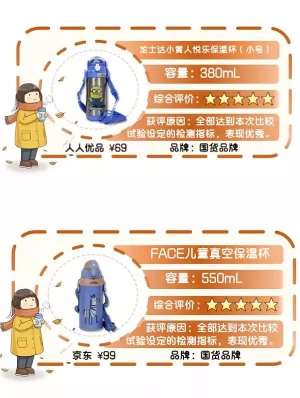 儿童口碑最好的保温杯十大排名,儿童保温杯推荐评测第一名