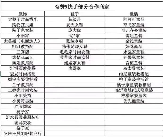 快手有赞店铺开通条件,快手招商有赞小程序