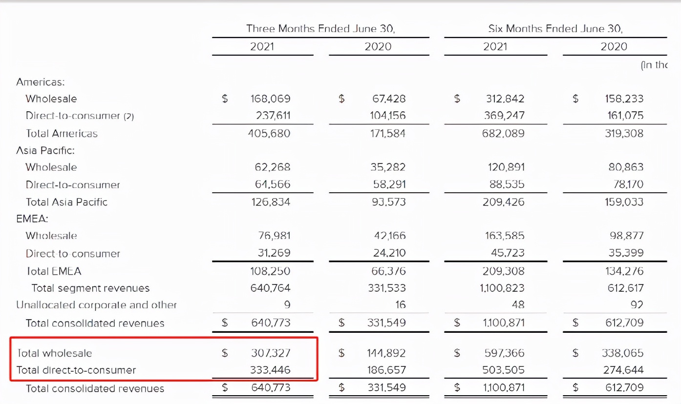 巨亏11亿鞋牌的重生之路：亚马逊月售4.5万双，独立站流量905万