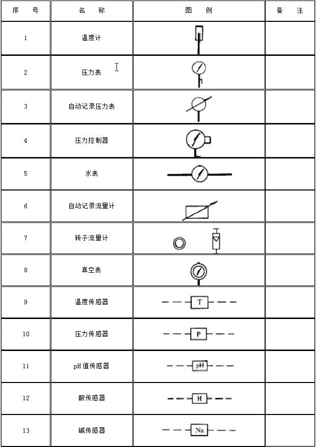 给排水图例出自哪本图集,给排水图例符号大全图片