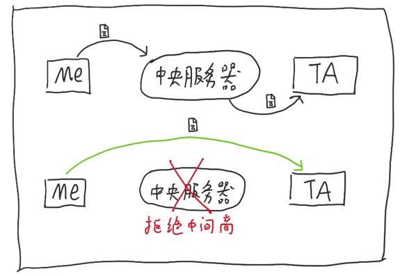 学用系列｜桌面整合效率神器——火柴（原火萤酱）2.0版抢先体验