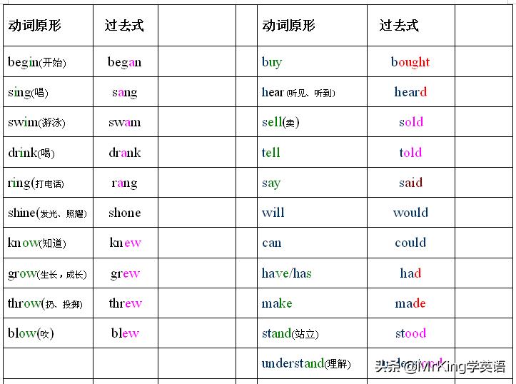 一般过去时态be动词的否定形式,英语的动词过去式和现在时态