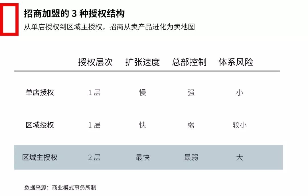 中国招商投资加盟网,招商加盟简史