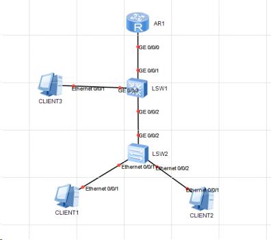 华为ensptelnet配置,华为ensp怎么保存配置