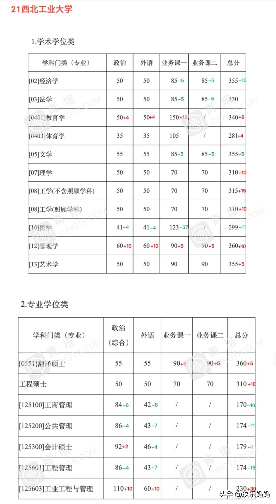 2021考研公布复试线,2023考研复试线已发布的院校