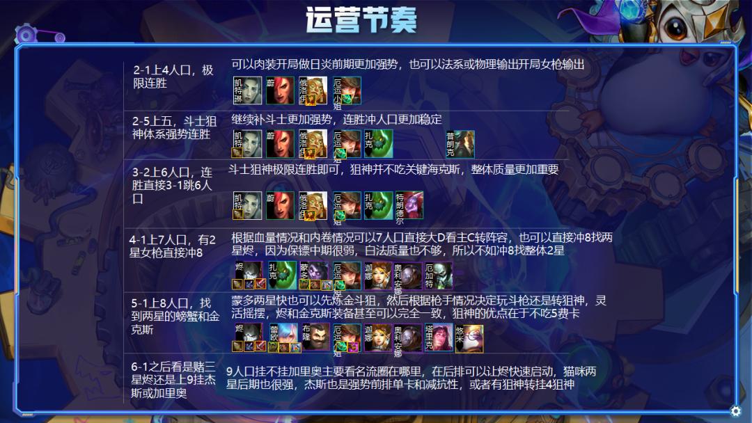 云顶之弈永恩s6,云顶之弈s6永恩斗枪阵容