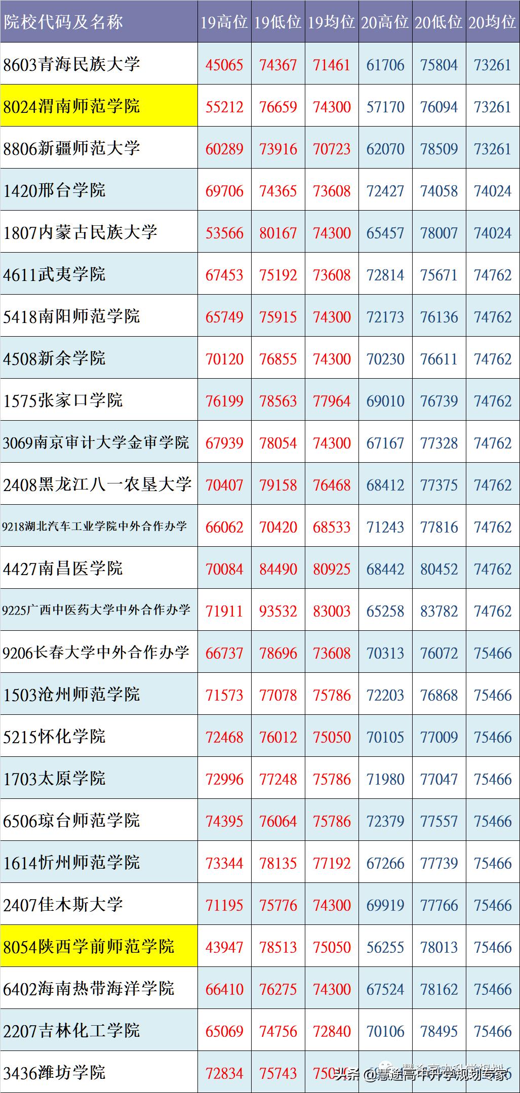 核心数据状况,核心数据概览截图