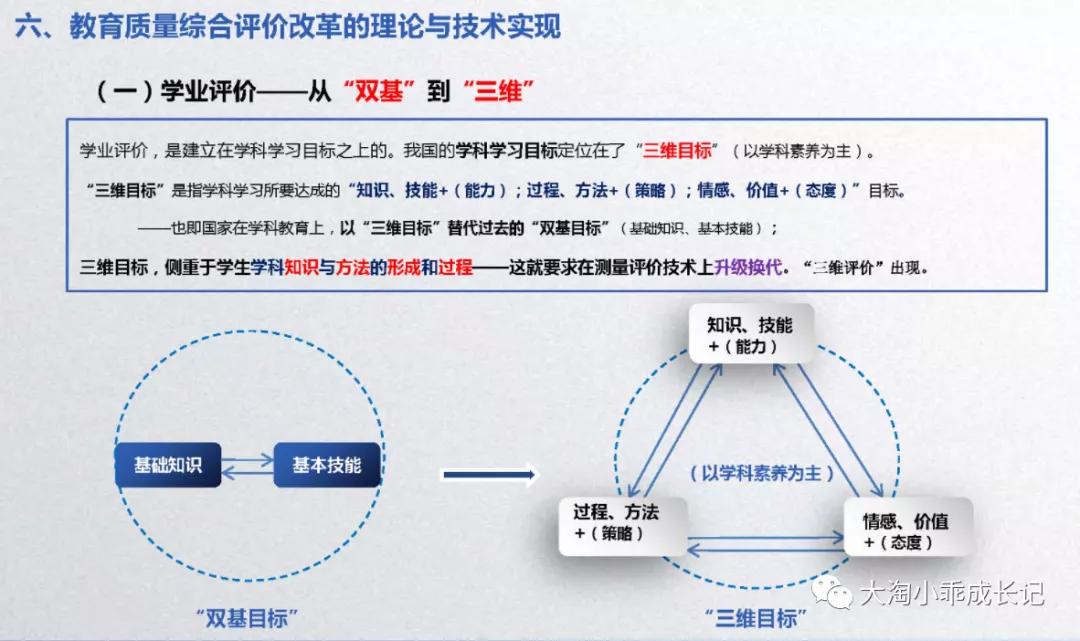 双减“副作用”？——艺术、体育进中考