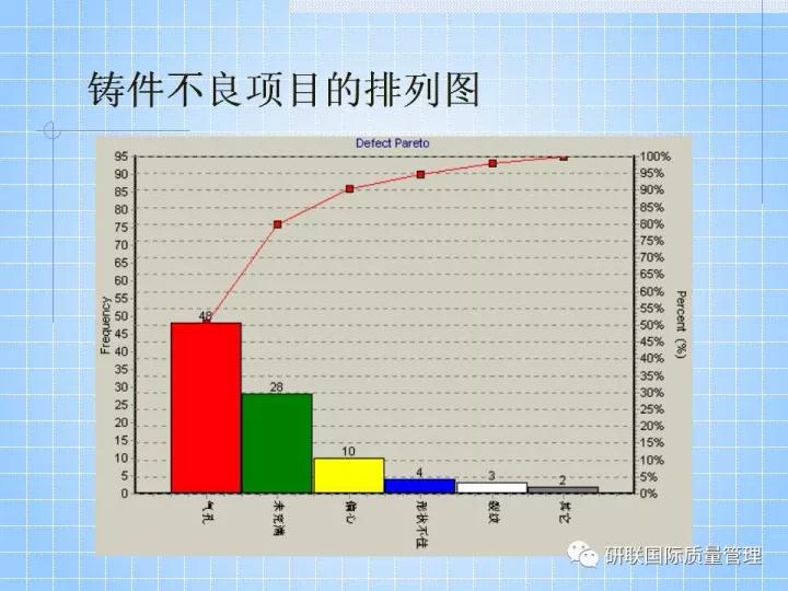 不懂ppt还敢做项目,不懂pr也可以学习ae制作吗
