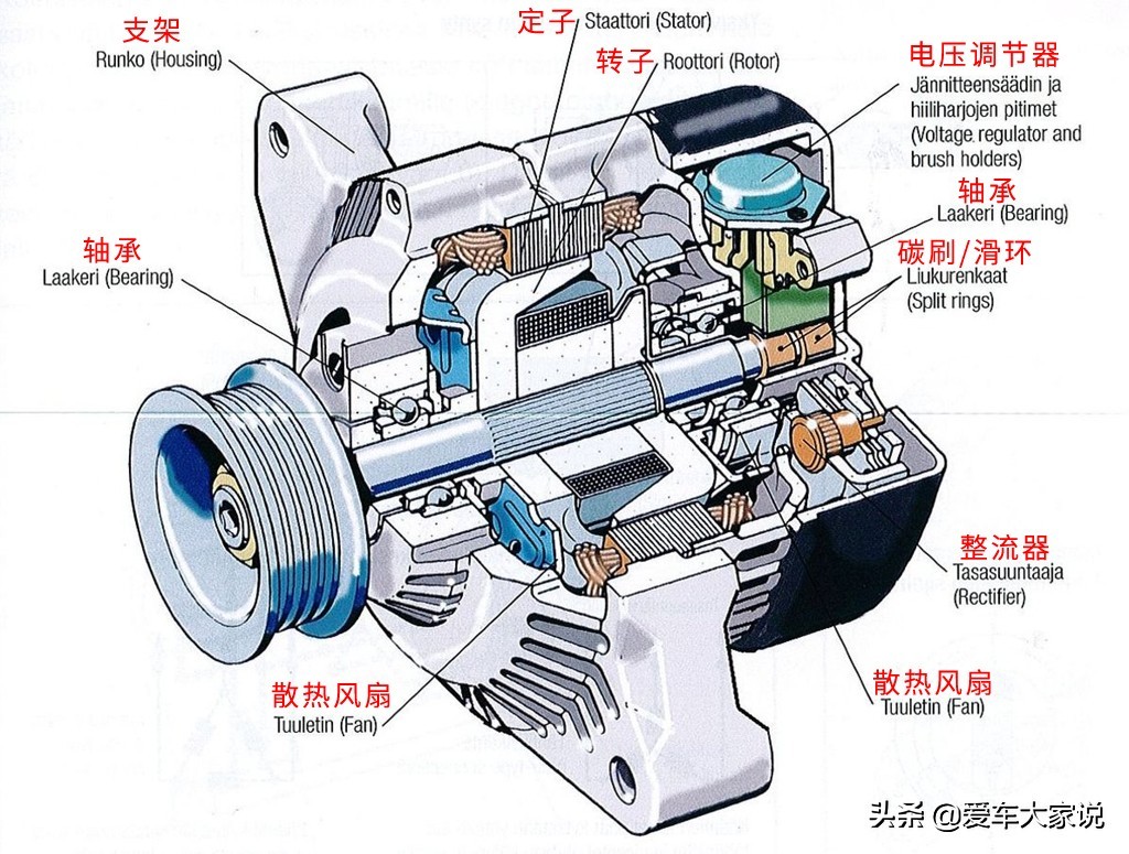 开车开远光灯更费油吗,小车开车灯和不开车灯的油耗