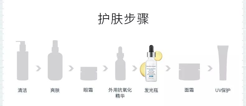 修丽可白光瓶臻白焕采精华液,修丽可臻白焕采精华液是淡黄色吗