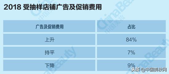 2018年中国美妆市场分析,2021中国美妆年度国货品牌