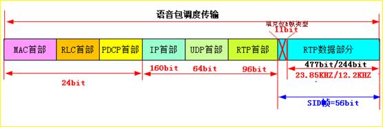 三大运营商VOLTE高清语音通话指挥调度，看了你有什么想说的？