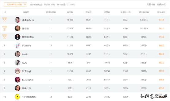 90后卖口红赚多少钱,90后买口红