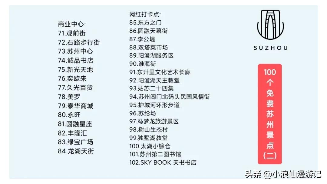 苏州免费景点排名榜前十名,苏州60岁免费景点大全