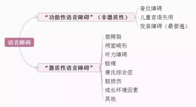 小孩说话口齿不清是什么病的前兆,小孩说话口齿不清是什么原因呢
