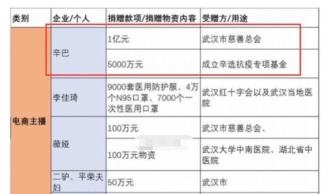 武汉战“疫”，新零售进入全新时代—所见即所得，所信即所用
