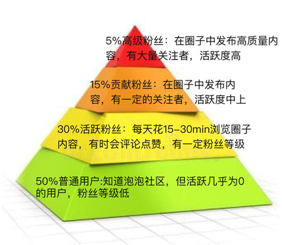 爱奇艺作品管理在哪里,爱奇艺怎样做新媒体运营