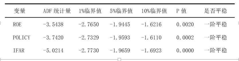 eviews如何分析多元回归,eviews怎么进行面板数据分析