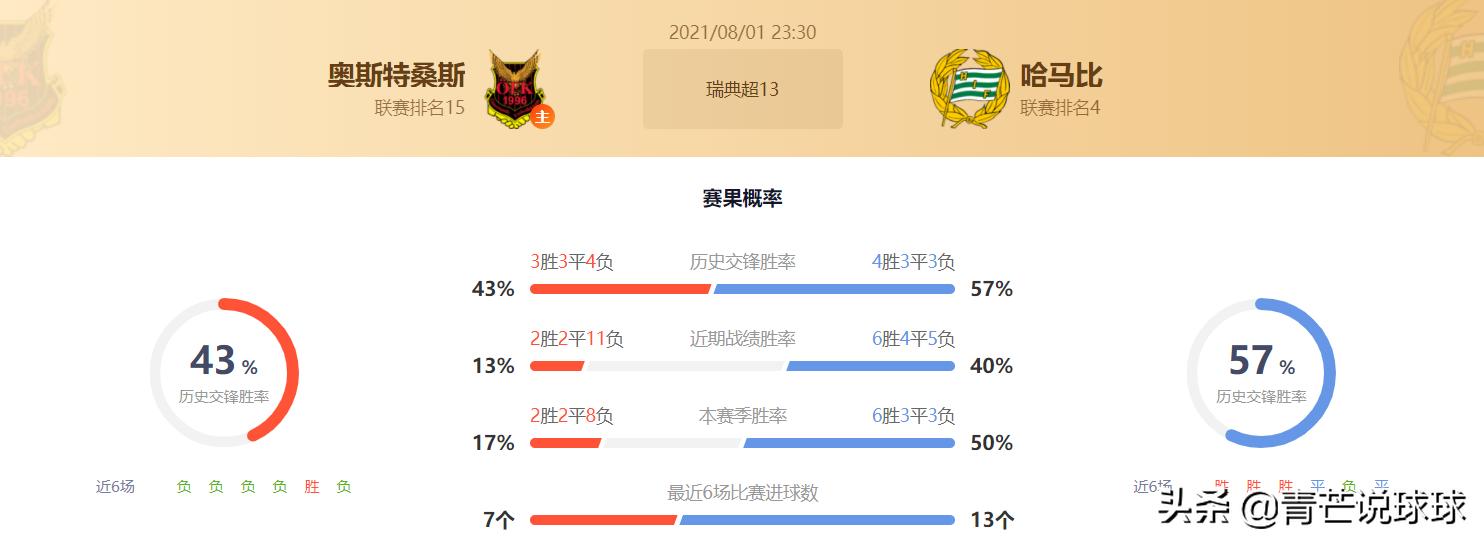 竞彩推介,今日竞彩推荐最新推荐巴甲