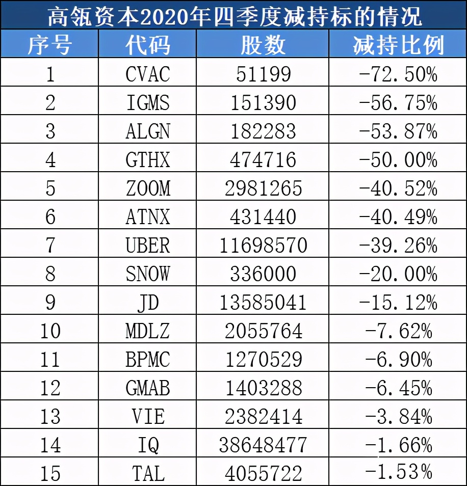 高瓴资本张磊是什么星座,高瓴资本张磊什么专业