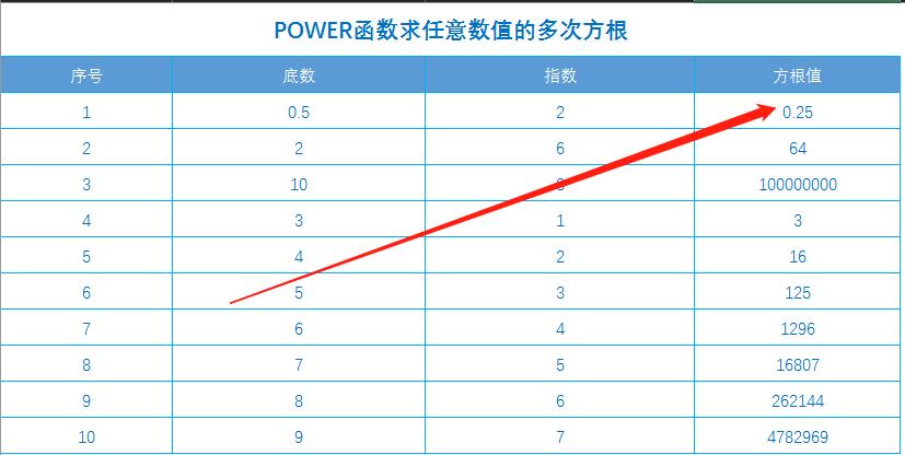 excel函数公式加法讲解,excel倍数函数公式大全讲解