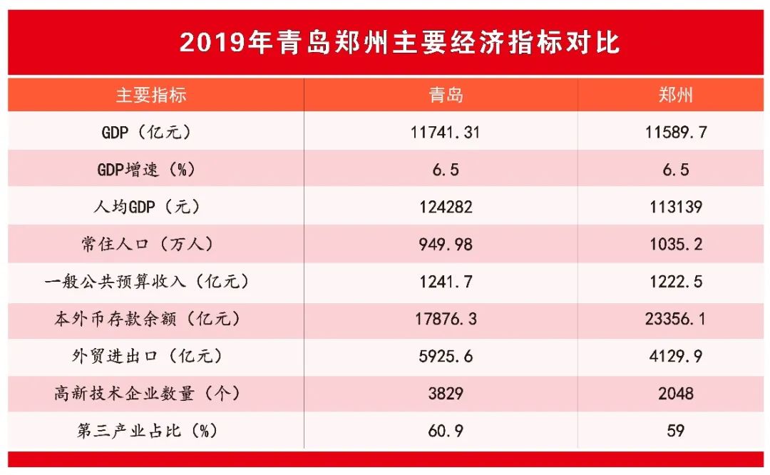 北方第三城青岛,青岛北方第三城怎么发展